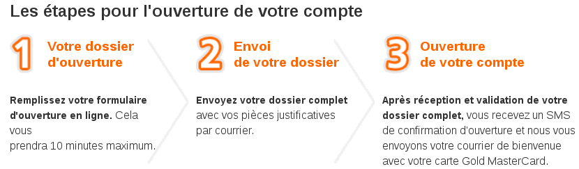 Procédure d'ouverture d'un compte Ing Direct